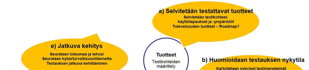 fyysisen verkon ja virtualisoituja ympäristöjä