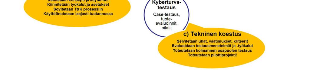 tietoturvatestaustyökalut, bottiverkot