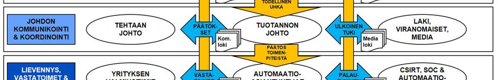 Juoksutuksen ideointia / suunnittelua Asiakaskohtaisen target-ympäristön määrittely ja kasaus Asiakkaan laitteita ja ohjelmistoja Asiakkaan työkaluja?