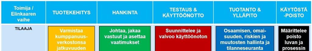 15 OPPI: Automaation pitkän elinkaaren hallinta vaatii paljon pohdintaa Vaikeinta