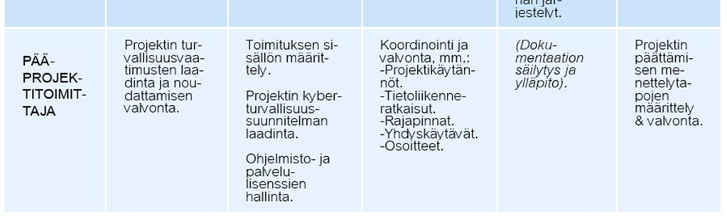 tehtäväkokonaisuuksia