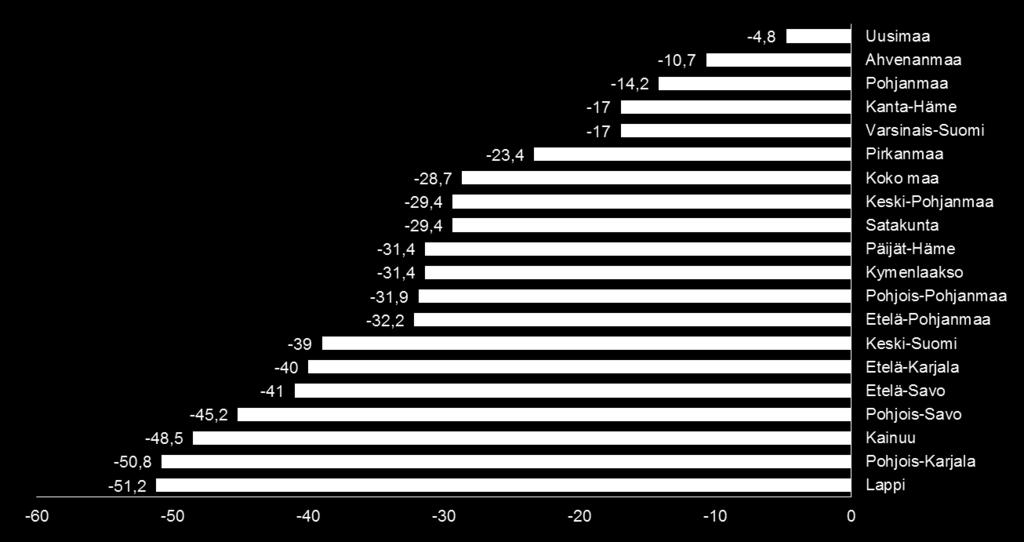 muutokset (%)