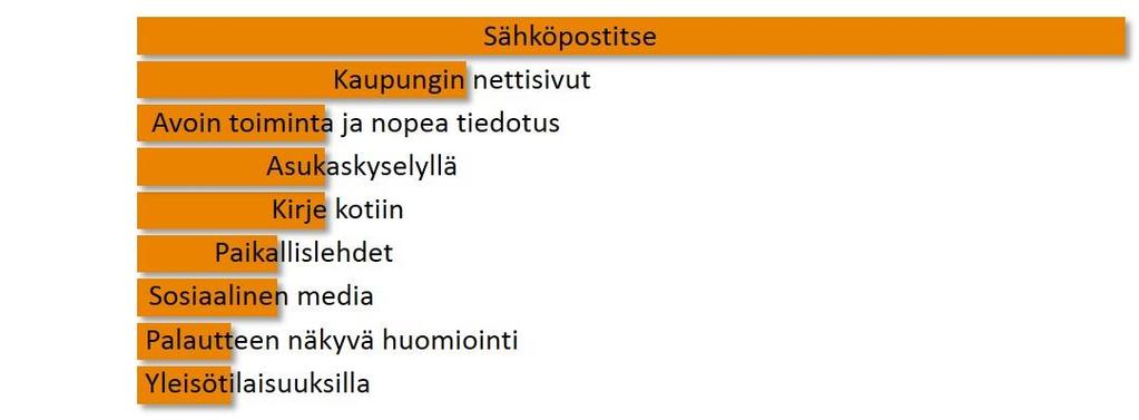 4.2 MILLÄ TAVOIN SINÄ HALUAISIT SAADA TIETOA KAAVASUUNNITTELUN ETENEMISESTÄ JA VUOROVAIKUTUSVAIHEISTA?