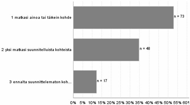 Taulukko 7. Seurueen koostumus (n = 81). 3.2 