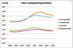 Sadon alhaisuutta selittää pääasiassa viljan viljelyalan lievä supistuminen. Tästä huolimatta viljasadon määrä ylittää noin 0,5 miljardilla kilolla kotimaan käytön.