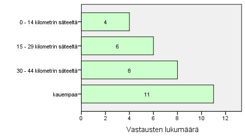 38 Yrityksistä 11 vastasi heillä olevan käytössä asiakasrekisteri.