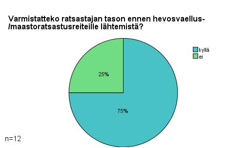 44 KUVIO 23. Ratsastajan tason selvittäminen.