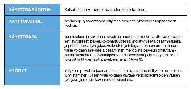 Työkalun