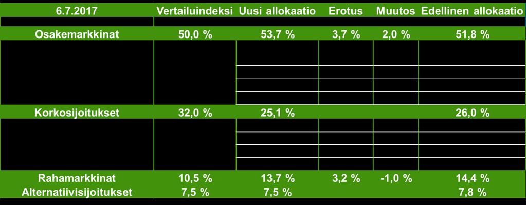 ylipainossa, hunt-for-yield Kehittyvien markkinoiden lainat ylipainossa, korkea tuotto-potentiaali talouskasvun