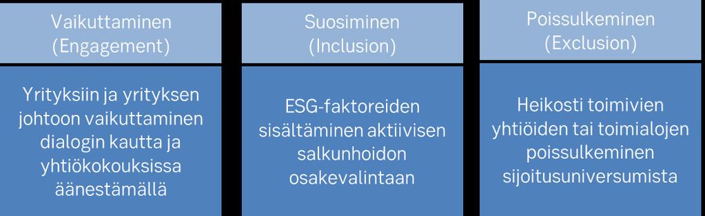 keskuudessa on havaittavissa kasvavaa kiinnostusta. SEB:llä vastuullinen sijoittaminen ja vastuullisuus ovat yksi SEB:n fokusalueista.