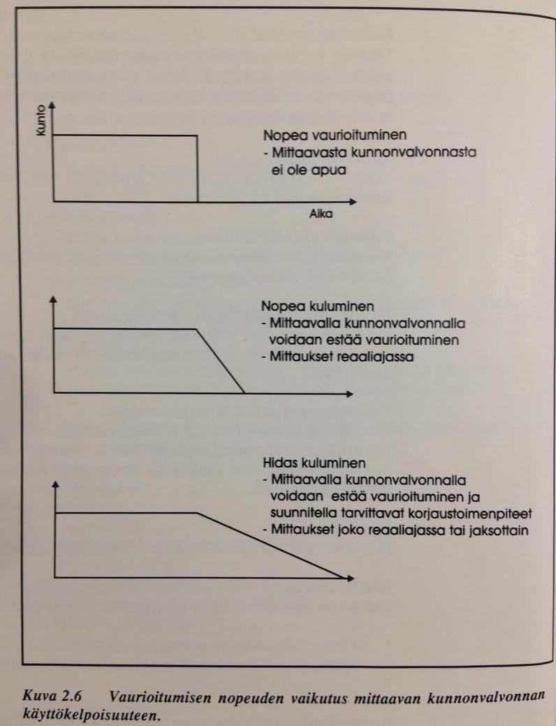 14 Kunnonvalvonnan mittaukset ja niiden tulosten tulkitseminen kulkevat käsikädessä, mutta tulosten tulkitsemisessa kaksi asiaa on huomioitava erillään.