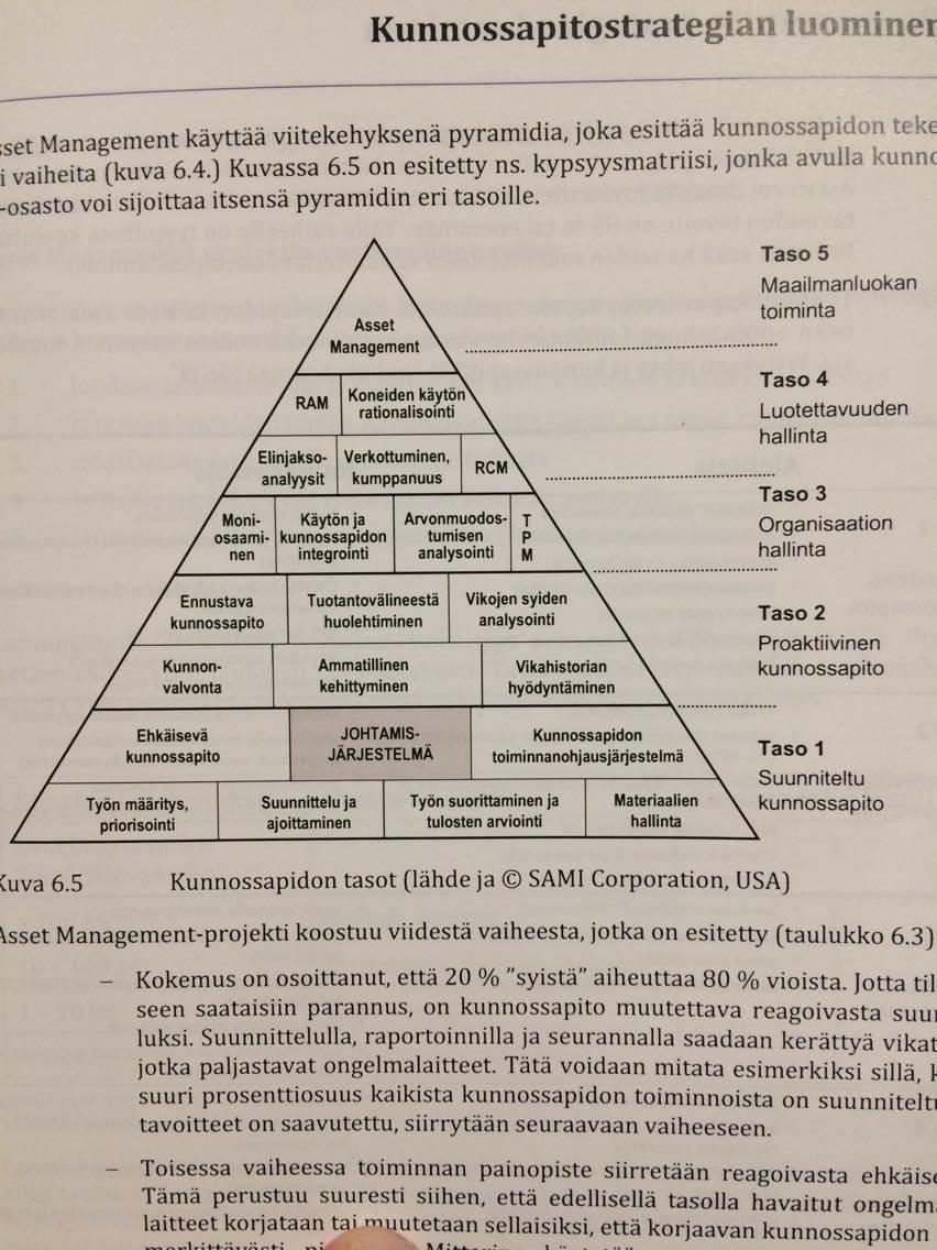 25 KUVA 6. Asset management pyramidi (Järviö ym. 2007, 94) Asset Management havainnollistetaan kuvan 6 pyramidilla, joka koostuu viidestä eri tasosta.