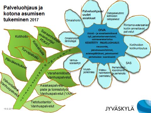 kaupungin muut sektorit