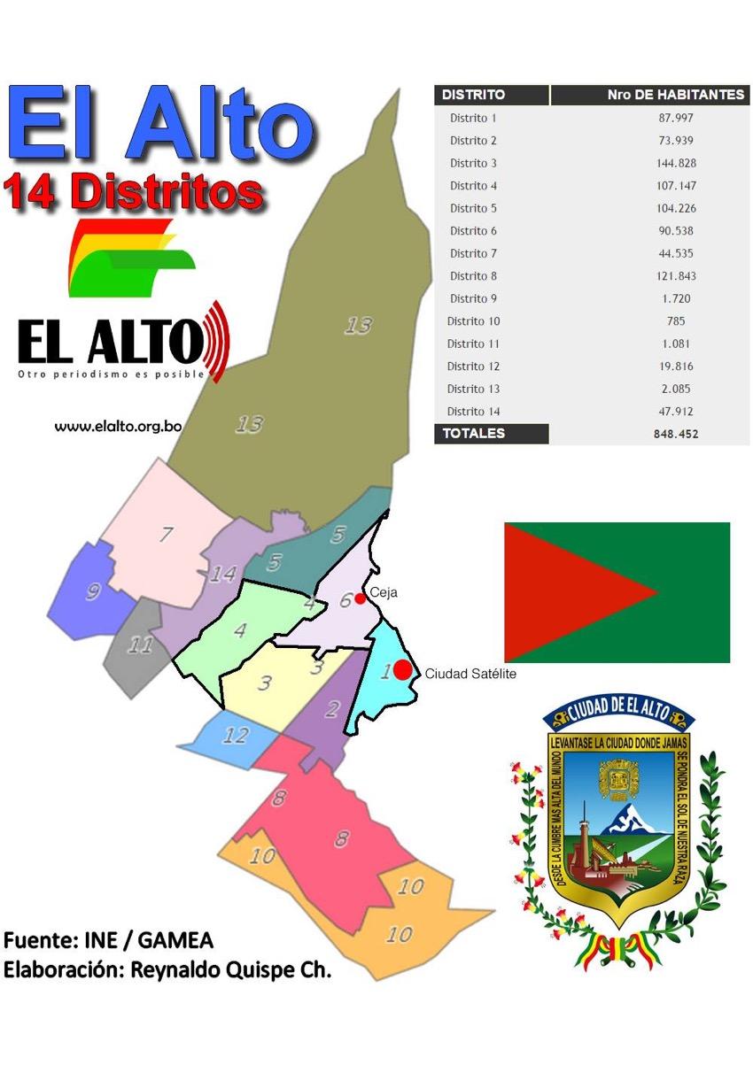 Merkle 2003; Serrano 2010). El Alto valikoitui kentäkseni myös alati muuttuvan rakenteensa vuoksi. Kenttätyöni El Alton siirtolaiskortteleissa sijoittui vuoden 2014 syyskuusta joulukuuhun.