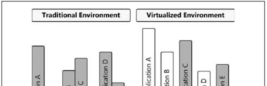 9 Ajat ovat kuitenkin muuttuneet ja yritykset ovat viimein ymmärtäneet sovellusvirtualisoinnin tuomat hyödyt. Se nähdään varteenotettavana vaihtoehtona myös sovellusten jakelussa. (Spruijt 2010, 17.