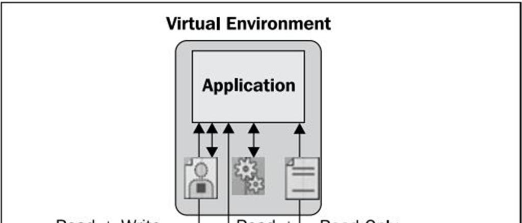 13 sa virtuaaliympäristössään.