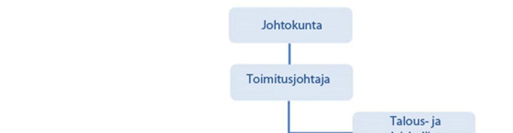 5 1 TYÖN LÄHTÖKOHDAT 1.