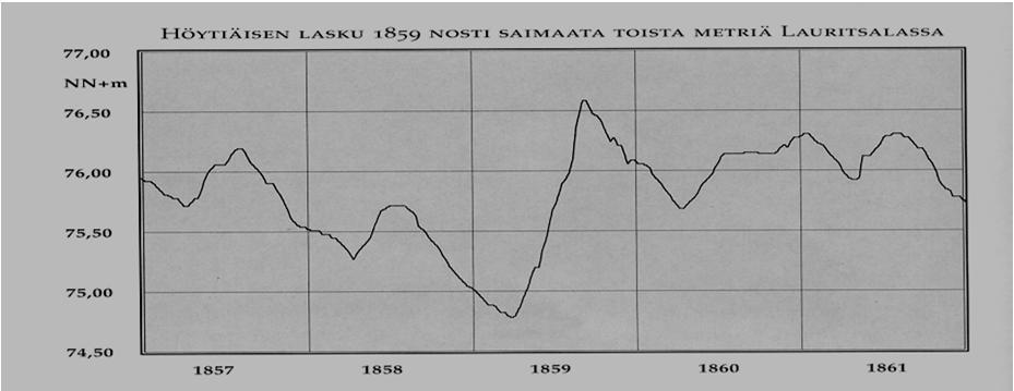 Varhaisimmat organisaatiot Leche (1761): havainnot pitäisi saada valtiolliselle laitokselle Suomen Tiedeseura (1846) käynnisti klimatologiseen