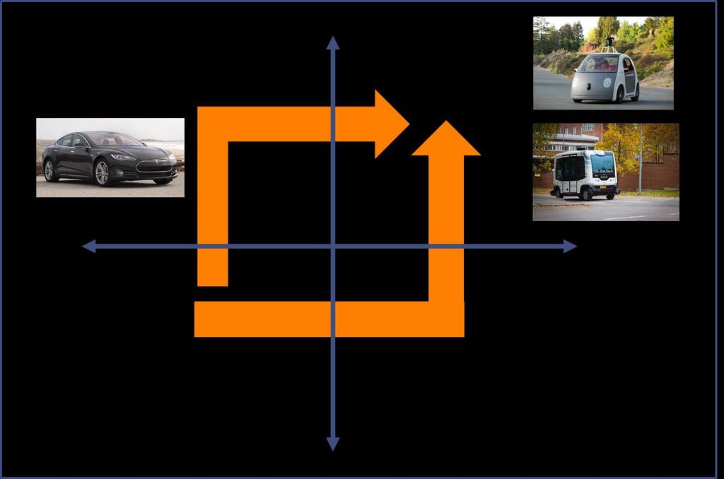 27 Uudet liikkumispalvelut (autopaikkojen enimmäisvähenemä -10 %) Muutospotentiaali: Uusien liikkumispalveluiden yleistymisellä on kiistattomia vaikutuksia auton käyttöön ja omistukseen.