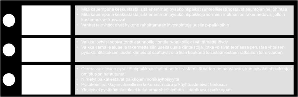 Alueen täydentyessä voidaan hyödyntää läheisten pysäköintilaitosten mahdollinen vapaa kapasiteetti kuvan 14 mukaisesti.