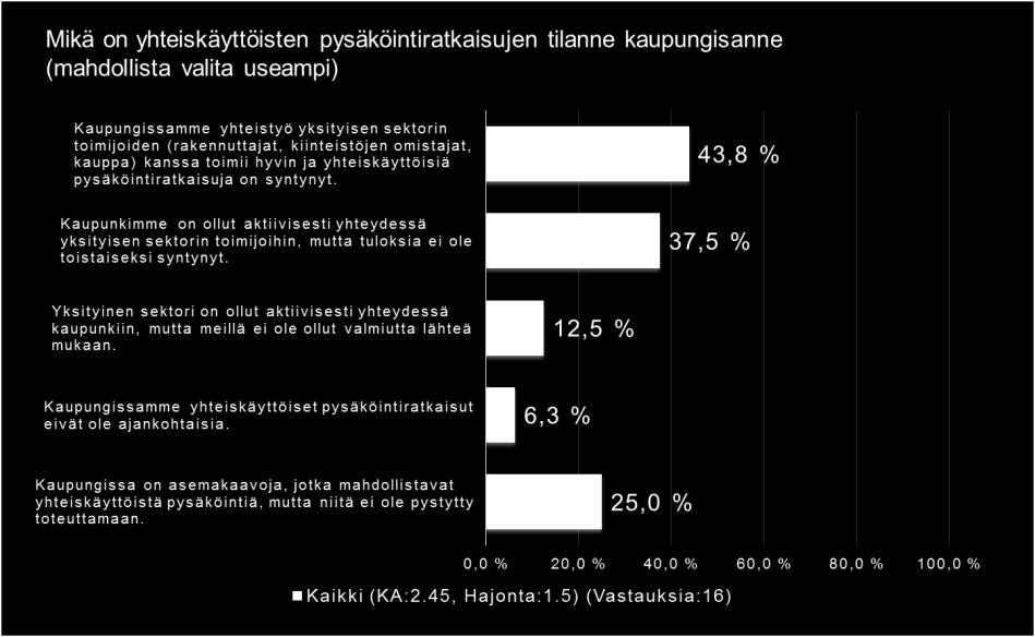 (vapaa tekstikenttä). 3.