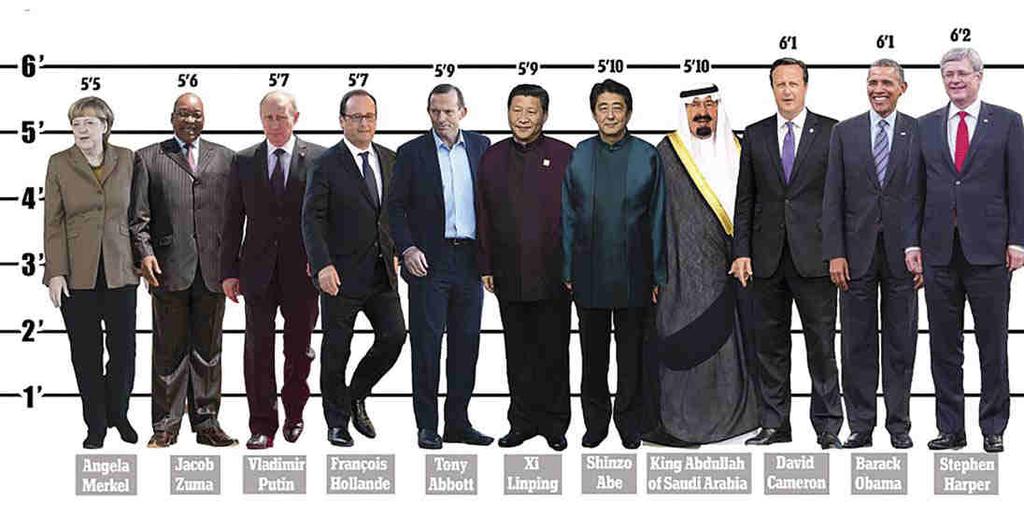 Kuva: Maailman johtajia pituusakselilla. www.pinterest.com 44 Tahtonainen Angela Merkel Kolmikon kaikista vakain taitaa olla Saksan Angela Merkel, jonka äärelle johdattaa Petri Hakkarainen.