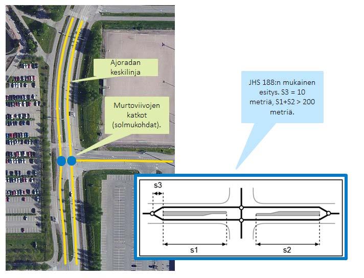 Liite 2 Keskilinjageometrian tuottaminen tien ja 17 kadun suunnittelussa - Toimintaohje Kuva 8a. Esimerkki kaksiajorataisuudesta.