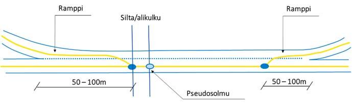 Liite 2 Keskilinjageometrian tuottaminen tien ja 21 kadun suunnittelussa - Toimintaohje Kuva 11d.