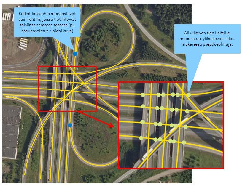 Liite 2 Keskilinjageometrian tuottaminen tien ja 22 kadun suunnittelussa - Toimintaohje Tunnelin reunoihin ja sillan liitossaumojen kohdalle tehdään linkkien katkoskohdat, sillä näihin kohtiin syntyy