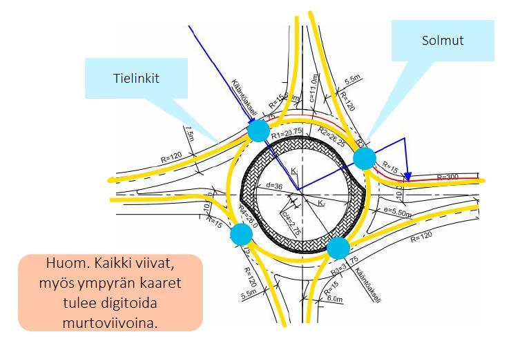 Liite 2 Keskilinjageometrian tuottaminen tien ja 23 kadun suunnittelussa - Toimintaohje Kuva 14. Kiertoliittymä, eri tapausten käsittely. Kuva 25.