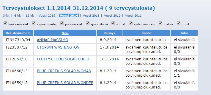 Jalostusneuvonta. Terveystiedon sekä näyttelytulosten kerääminen ja jakaminen. Jalostustoimikunnalle ei ole tullut suoria jalostustiedusteluja (ns.