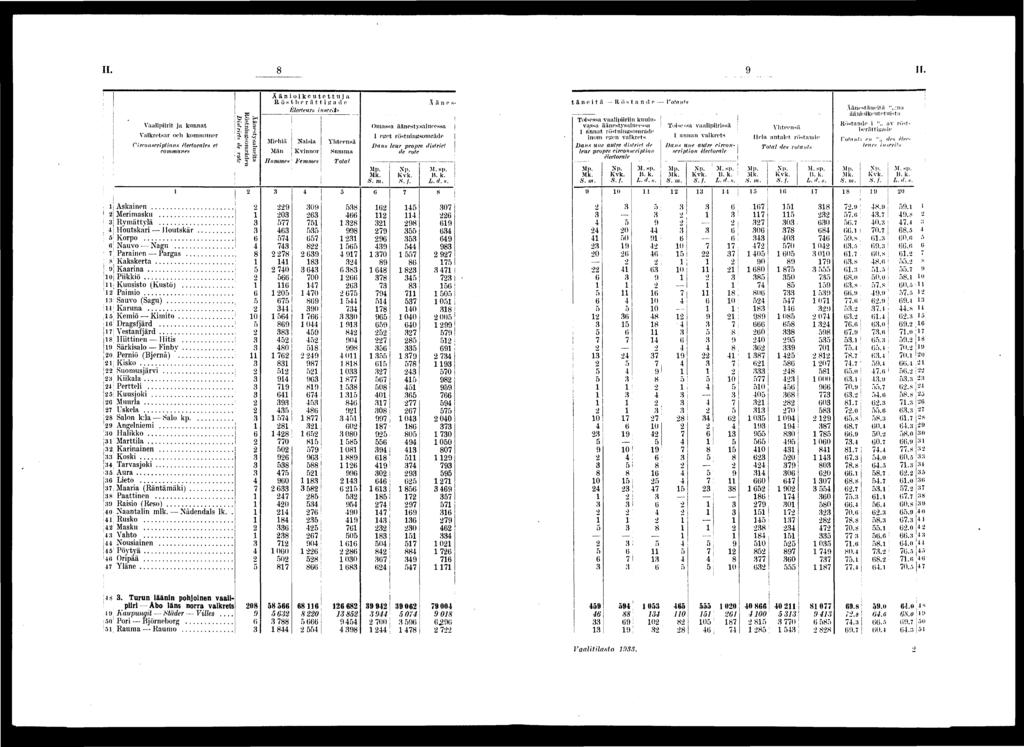 IL IL Vaalprt ja kunnat Valkretsar och kommuner Crconscrptons électorales et commune* _ Askanen Mermasku Rymättylä Houtskar Jloutskär.. Korpo Nauvo Nagu Paranen Pargas.