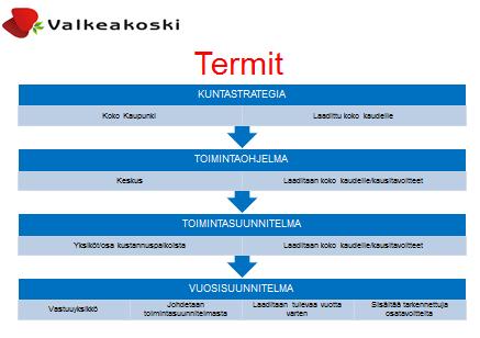 Valkeakoski-opiston toimintasuunnitelma 2015 2017 Valkeakoski-opiston toimintasuunnitelmassa kuvataan kansalaisopiston ja tilauskoulutusyksikkö Tiedonjyvän toiminnan lähtökohdat ja tavoitteet.