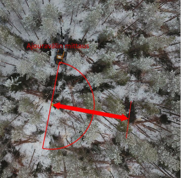 3(4) Kuva 2. Ajouravälin mittaus. 10. Koealan keskipisteestä viiden metrin matkalta molempiin suuntiin mitataan ajouraleveys.
