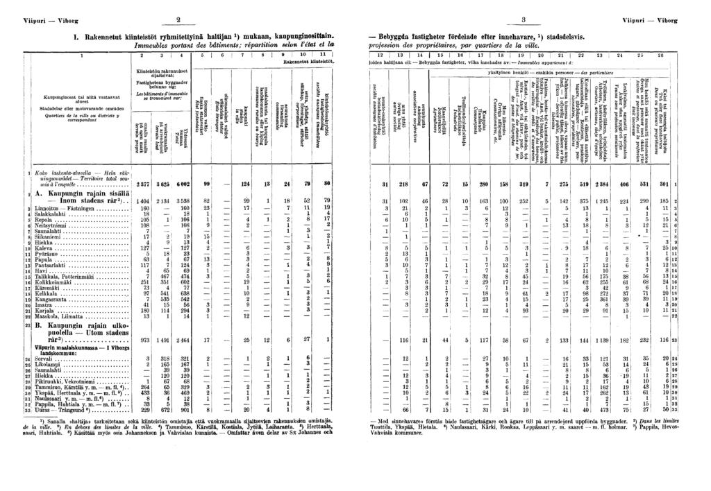 Vpur Vborg de la saar, I. Rakennetut kntestöt ryhmtettynä haltjan x ) mukaan, kaupnngmostta.