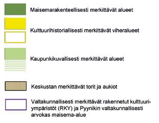 merkittävät alueet.