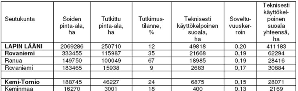 Taulukko 2-1.