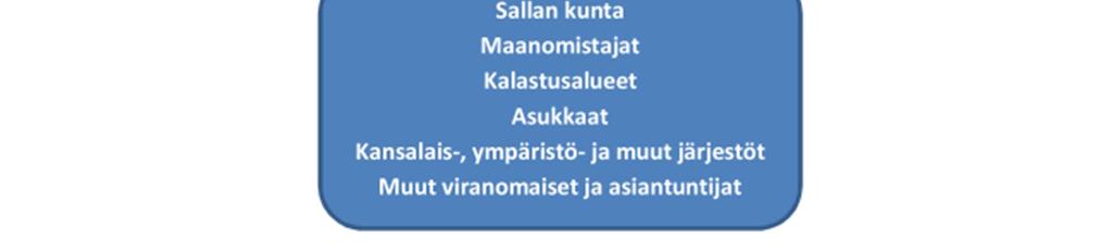 osallistuvia tahoja Arviointimenettelyn aikatauluun