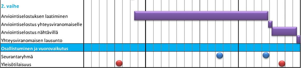 vaiheet ja aikataulu ovat esitetty seuraavassa
