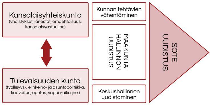 Muutoksen