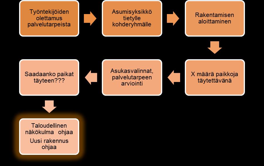 Missä mentiin