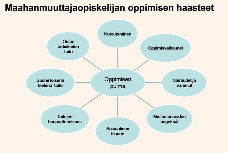 Lähde: Arvonen, A., Katva, L., Nurminen, A.