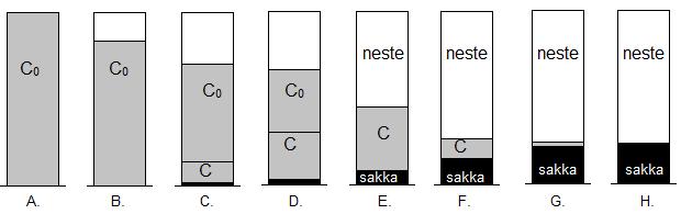 8 teoriassa jo lähes kiintoaineetonta, kiintoaines on laskeutunut mittalasin pohjalle. [2.] Kuva 3. Panoslaskeutuskokeen vyöhykkeet vaiheittain. [2.] 2.4.