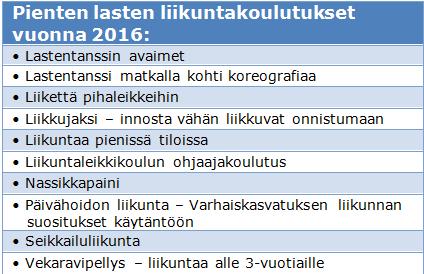 Tästä johtuen kouluilla on merkittävä rooli liikunnallisen elämäntavan tukemisessa. Kuvio: Pienten lasten liikuntakoulutusten osallistujamäärät vuosina 2009-2016.