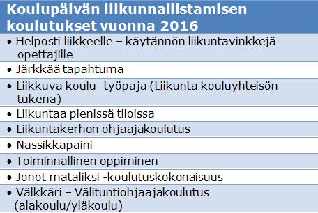 Lisäksi ESLU järjesti Uudenmaan ja Itä-Uudenmaan kuntien aamu- ja iltapäivätoiminnan ohjaajille sekä kerho-ohjaajille suunnatun Tartu verkkoon! -koulutuspäivän.