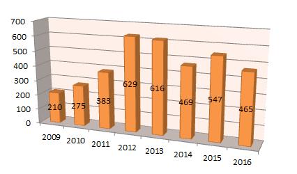 levittäytyvä tapa toimia, joka innostaa, osallistaa ja rohkaisee kokeilemaan. Vuonna 2016 ESLU oli mukana lisäämässä liikettä, iloa ja hyvinvointia suomalaisille laittamassa unelmat liikkeelle.