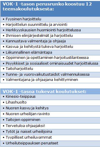 Valmentaja- ja ohjaajakoulutus (VOK-1) ESLU vastaa alueellaan valtakunnallisen ohjaaja- ja valmentajakoulutusjärjestelmän (VOK) ensimmäisen tason koulutuksesta.