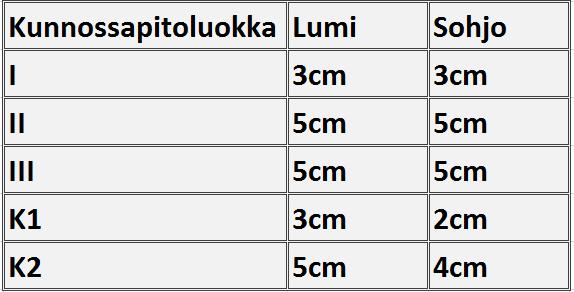 KUVA 3. Kaukovainion asuinalueen kunnossapitokartta (4.