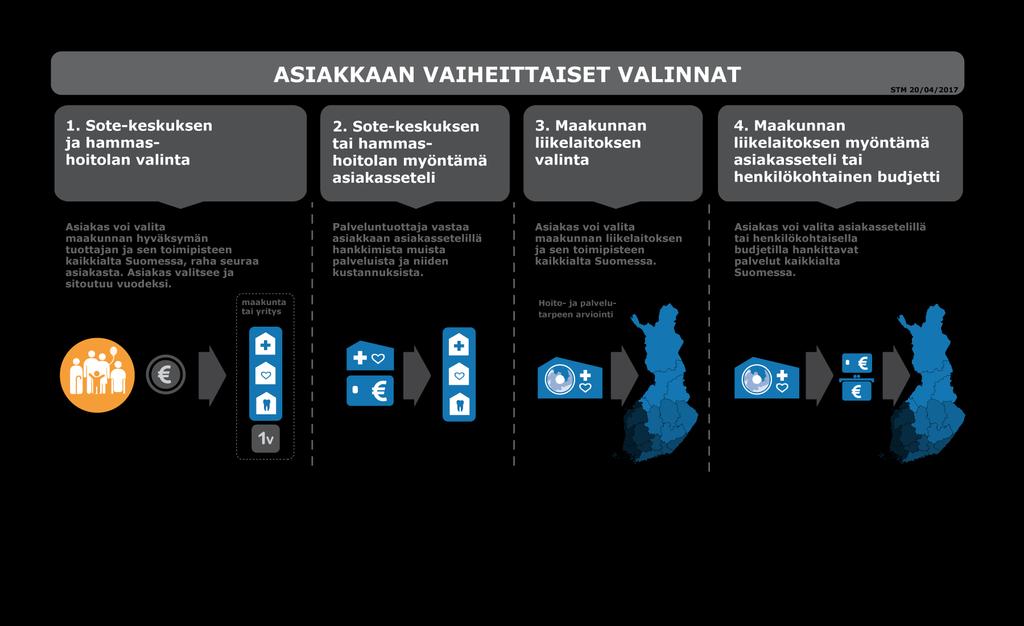 9.5.2017 Hallituksen