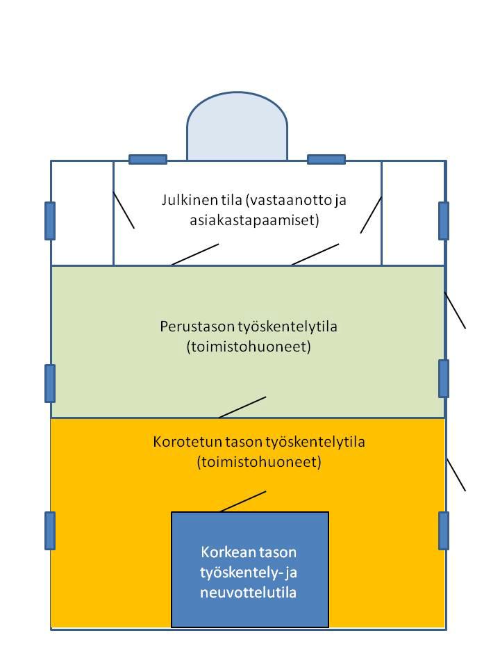 Esimerkki toimipisteen